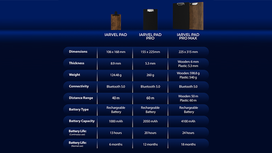 IARVEL Pad Pro Max (size A4) by IARVEL MAGIC